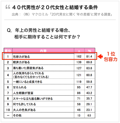 40代の婚活で 年齢の不利 を覆せる年収はいくら 40代婚活成功の秘訣 ネオクラシコ 40代男性専門 婚活サービス 青木一郎