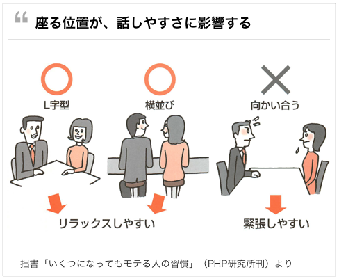 初デートの会話が盛り上がらない、誰も気づかない4つの盲点。座る位置が影響する